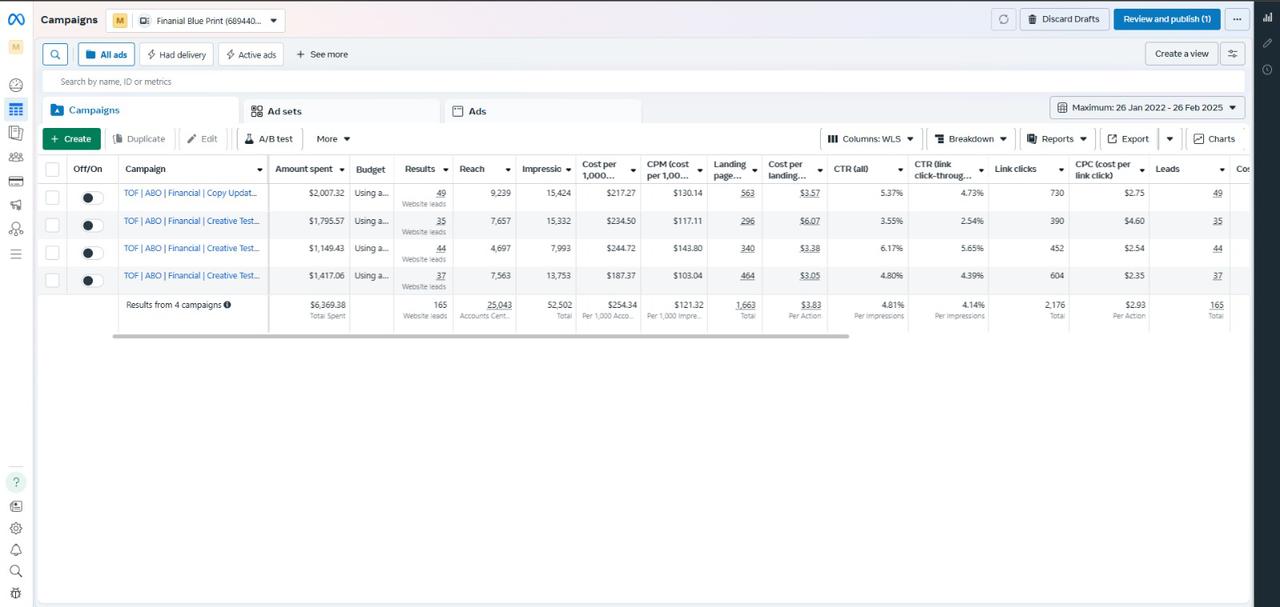 meta dashboard
