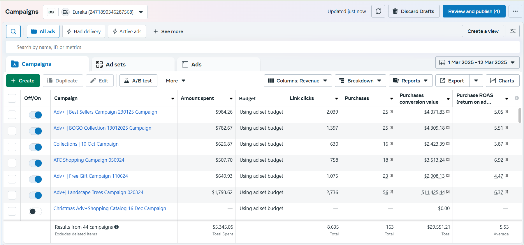 meta dashboard