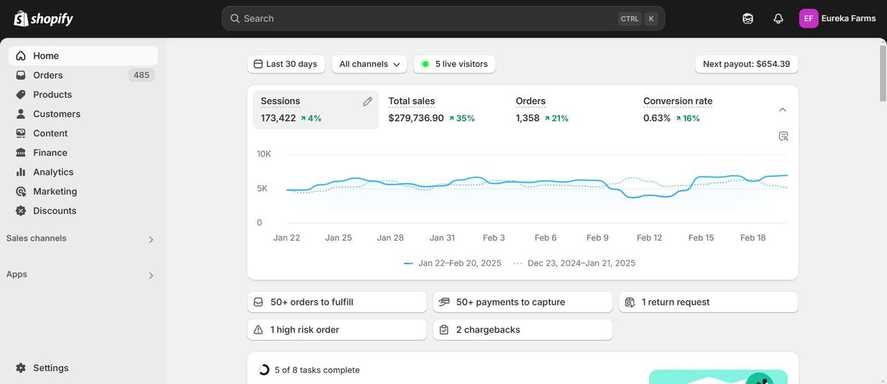 shopify dashboard