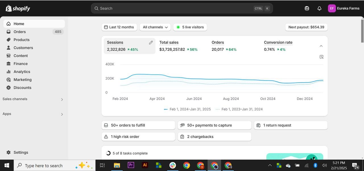 shopify dashboard