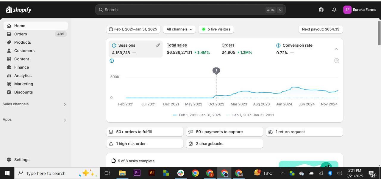 shopify dashboard